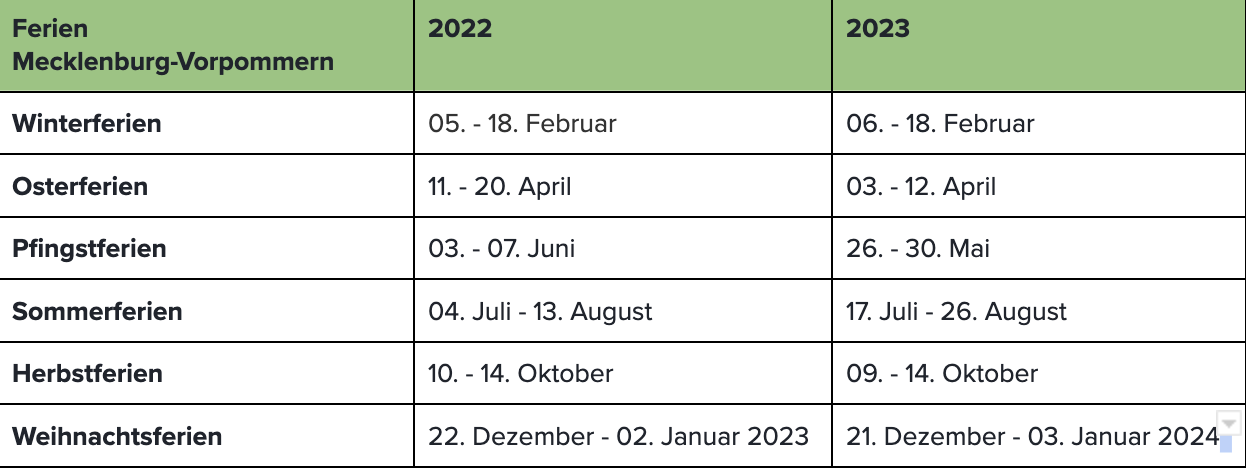 Ferien Mecklenburg-Vorpommern 2023: Alle Ferien und Feiertage im Überblick!
